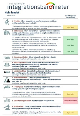 Handout